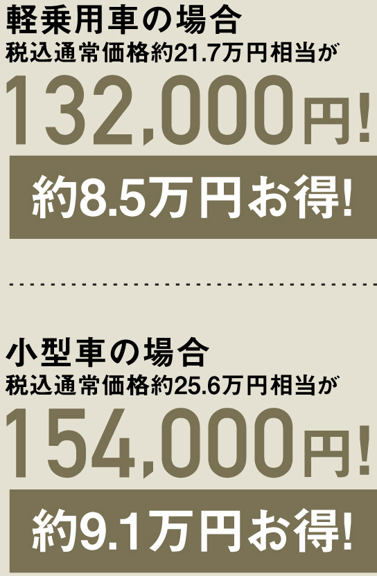 軽乗用車の場合税込通常価格約21.7万円相当が132,000円! 約8.5万円お得！ 小型車の場合税込通常価格約25.6万円相当が154,000円! 約9.1万円お得！