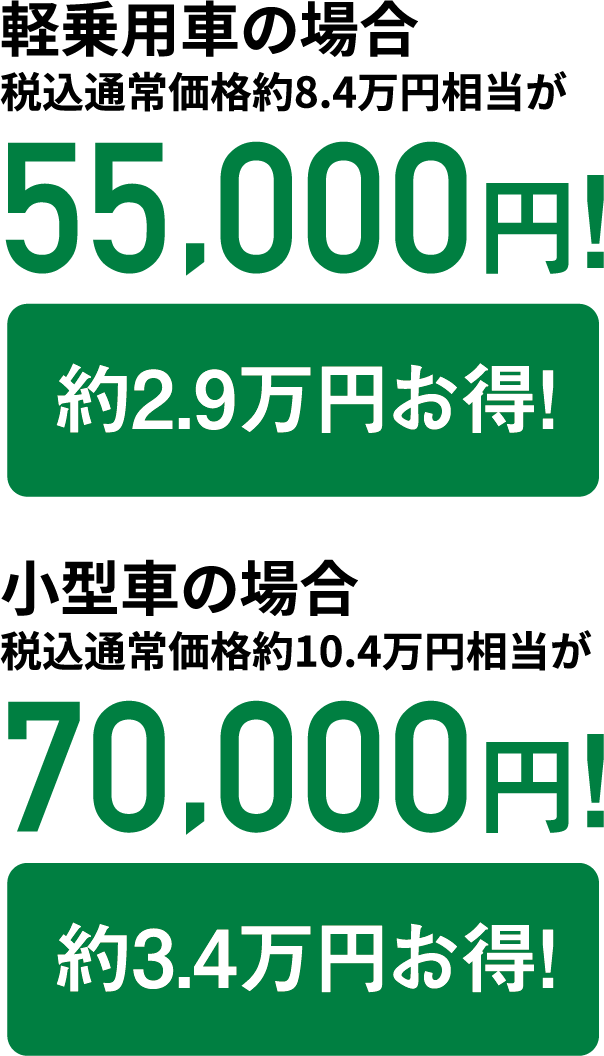 軽乗用車の場合税込通常価格約8.4万円相当が55,000円!約2.9万円お得！小型車の場合税込通常価格約10.4万円相当が70,000円!約3.4万円お得！