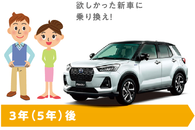 欲しかった新車に乗り換え！