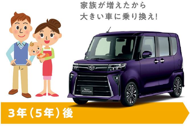 家族が増えたから大きい車に乗り換え！