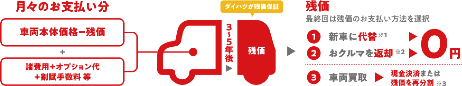 ワンダフルクレジット ご購入 カーライフサポート 公式 石川ダイハツ販売株式会社