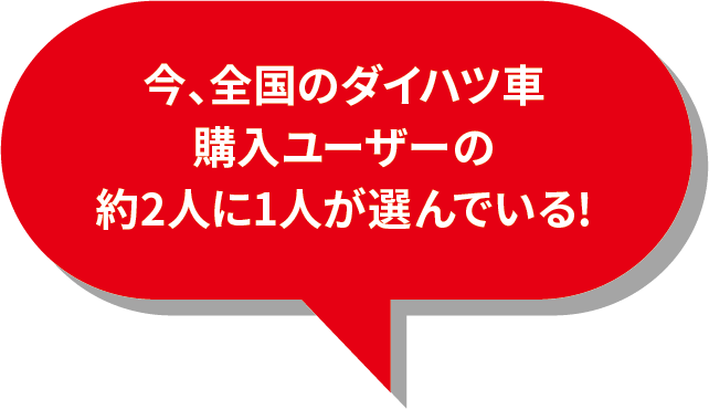 今、全国のダイハツ車購入ユーザーの約2人に1人が選んでいる!