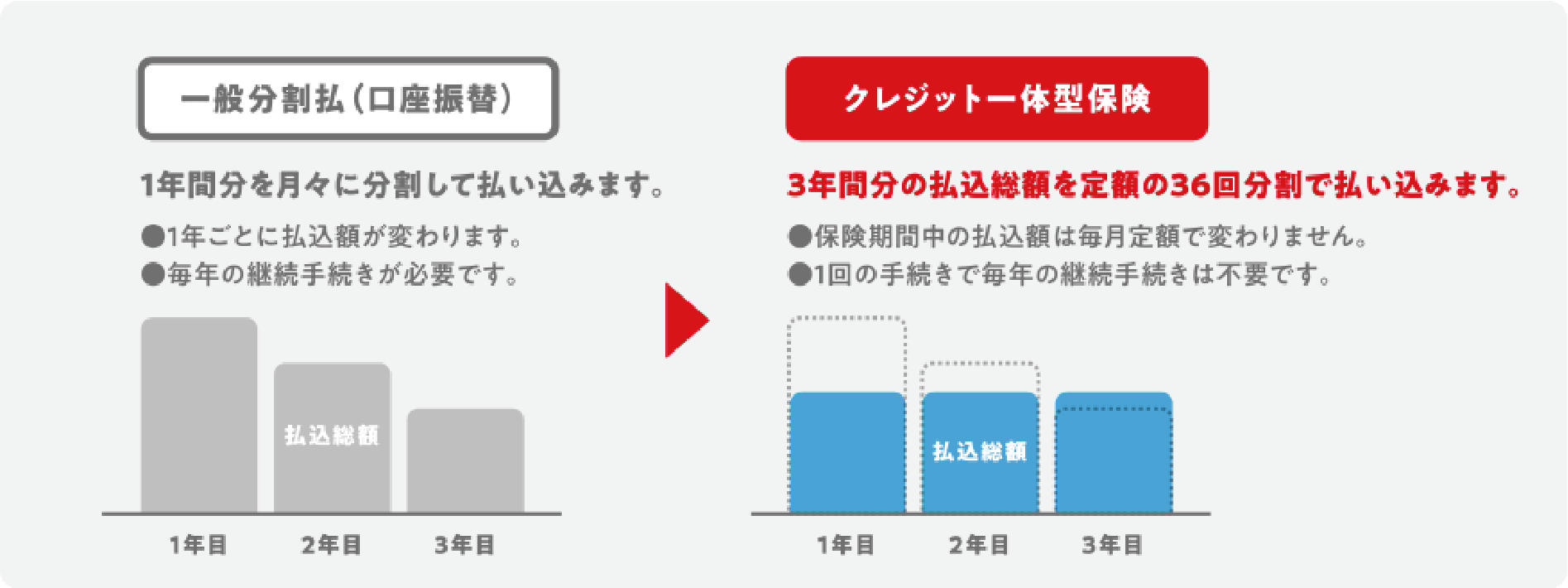 長期自動車保険 クレイチ ご購入 カーライフサポート 公式 石川ダイハツ販売株式会社