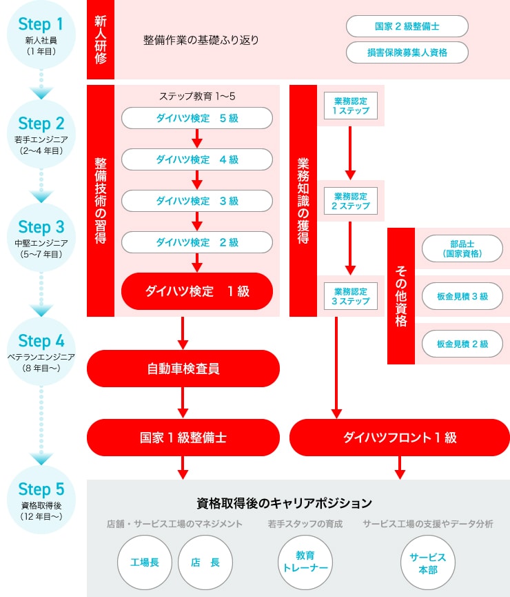 サービススタッフ