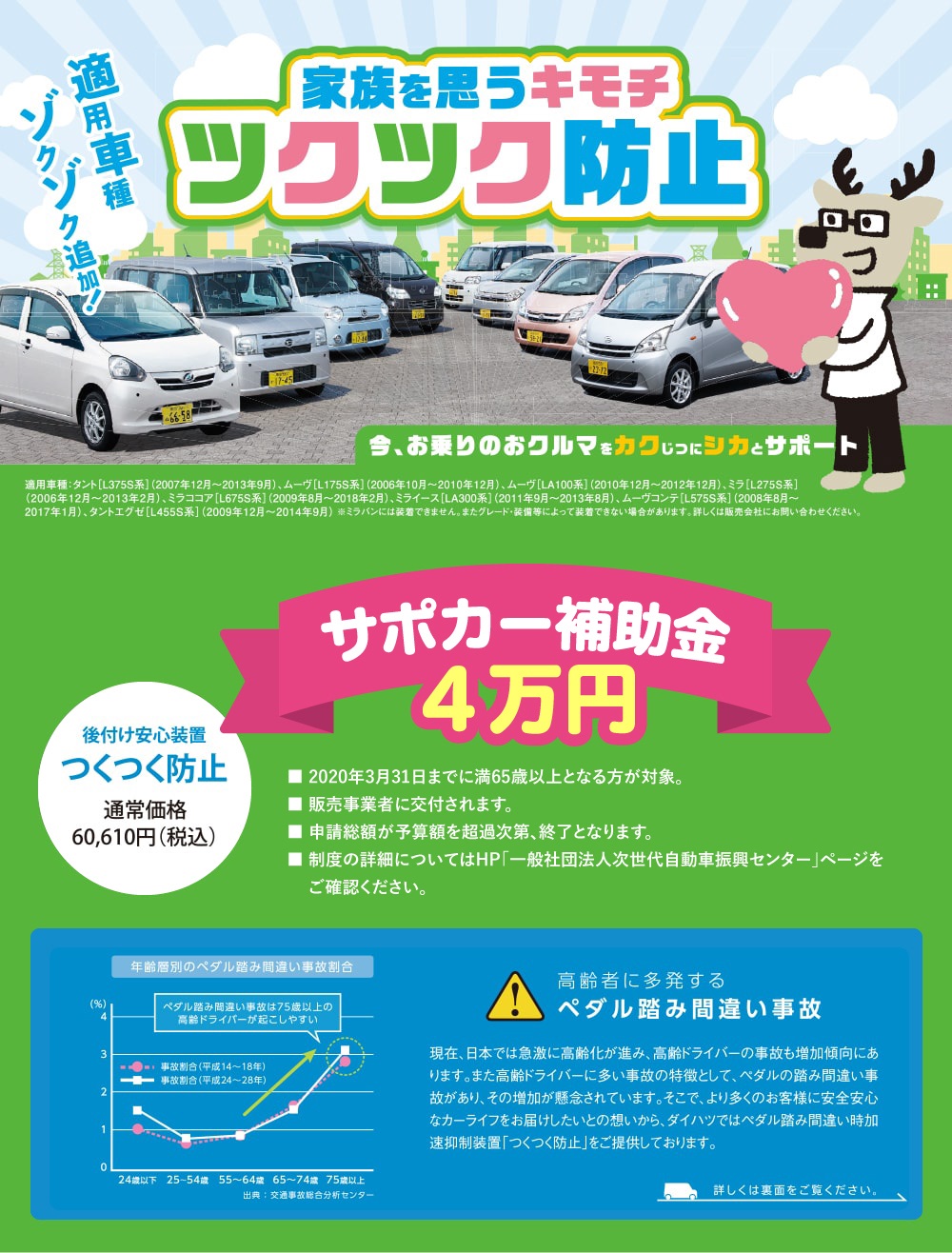65歳以上の方必見 サポカー補助金 軽自動車最大7万円 公式 石川ダイハツ販売株式会社 65歳以上の方必見 サポカー補助金 軽自動車最大7万円 公式 石川ダイハツ販売株式会社